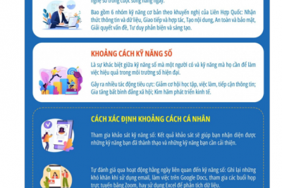 Tăng cường tuyên truyền chuyển đổi số trên địa bàn tỉnh Lâm Đồng