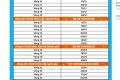 LỊCH THI IOE NĂM HỌC 2025-2026
